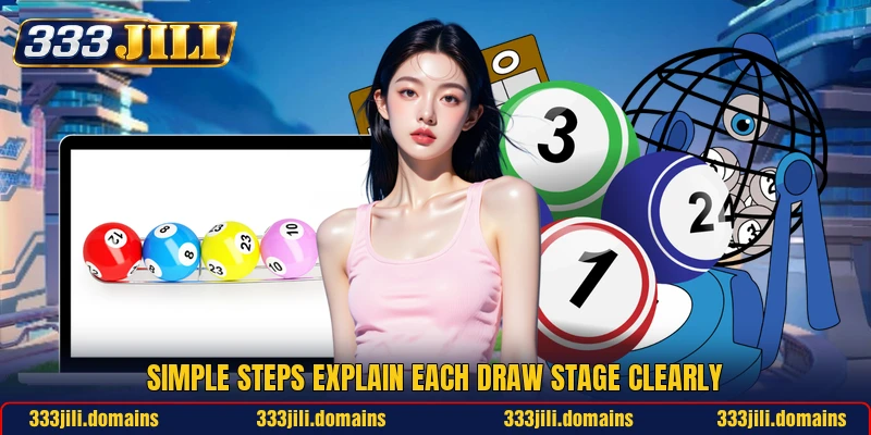 Simple steps explain each draw stage clearly